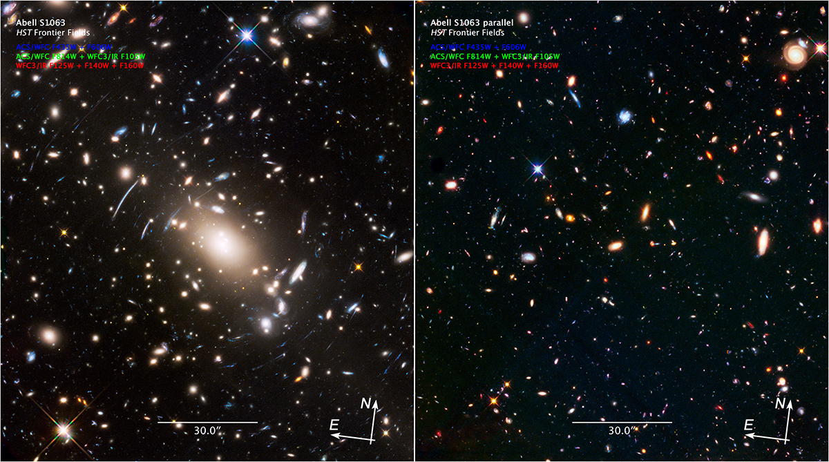 Galaxy cluster Abell S1063 (left) as imaged with the Hubble Space Telescope. The distorted images of the background galaxies are a consequence of the warped space dues to Einstein's general relativity; the parallel field (right) shows no such effects.